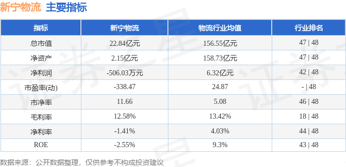 股票行情快報：新寧物流（300013）3月2日主力資金凈買入363.72萬元