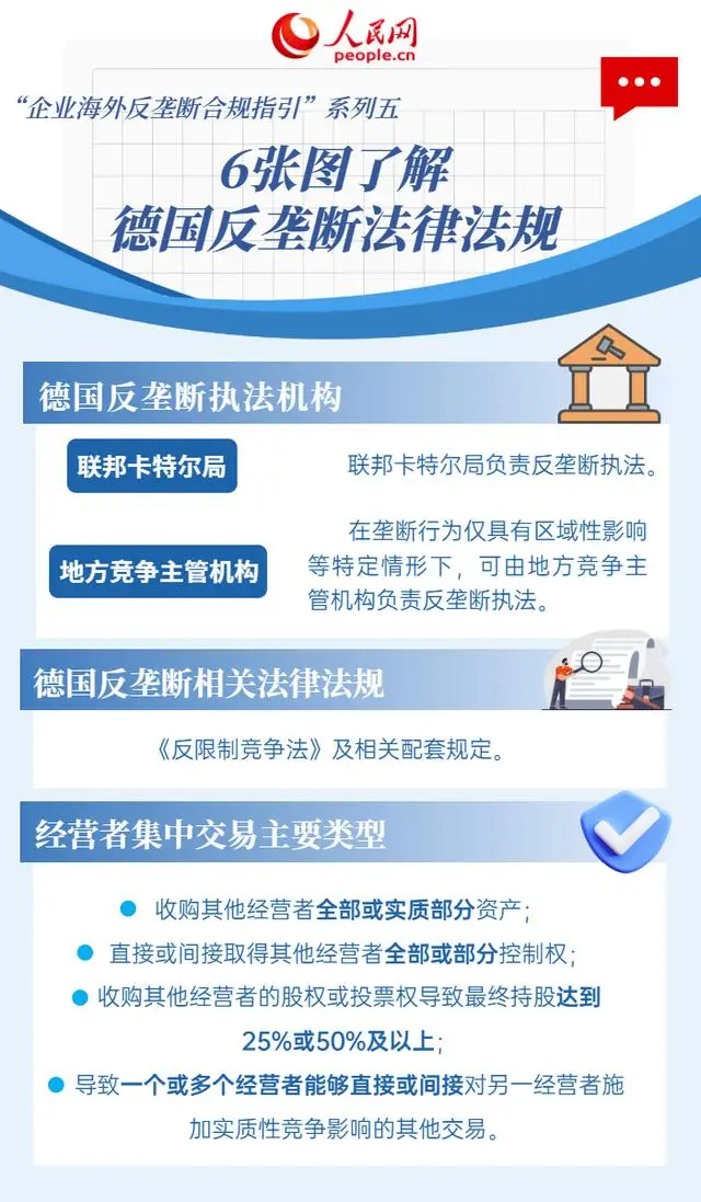 6張圖了解德國反壟斷法律法規(guī)