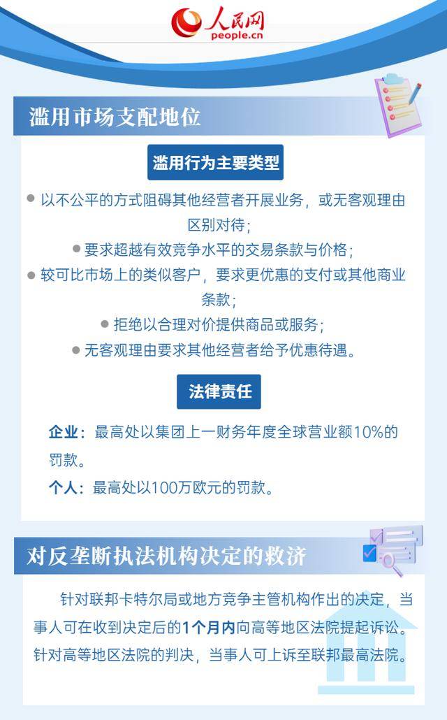 6張圖了解德國(guó)反壟斷法律法規(guī)