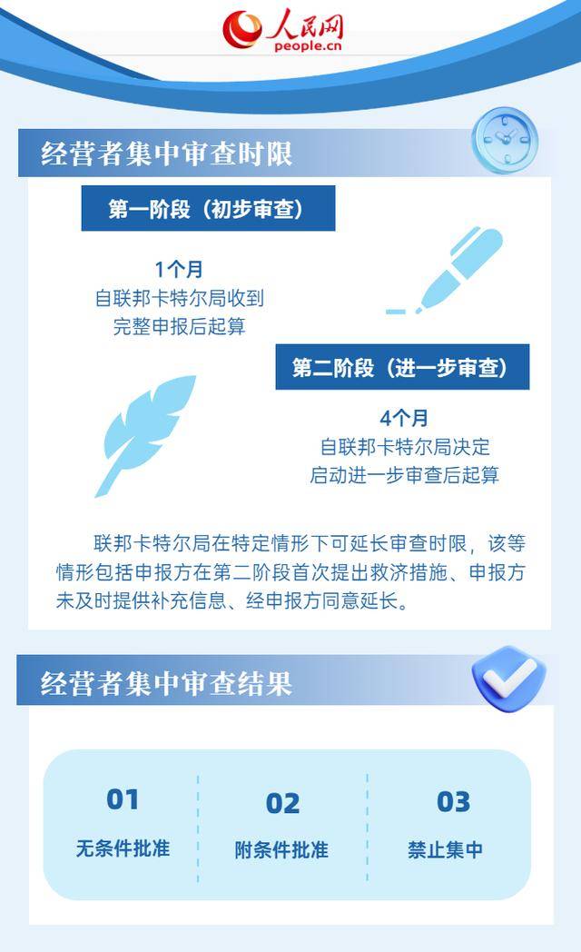 6張圖了解德國(guó)反壟斷法律法規(guī)