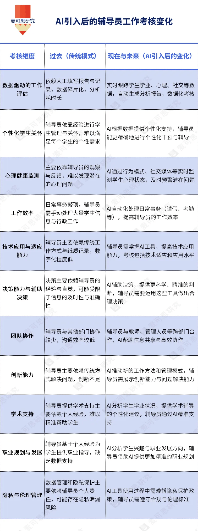 教育部部長懷進鵬：全面提升高校輔導(dǎo)員AI素養(yǎng)