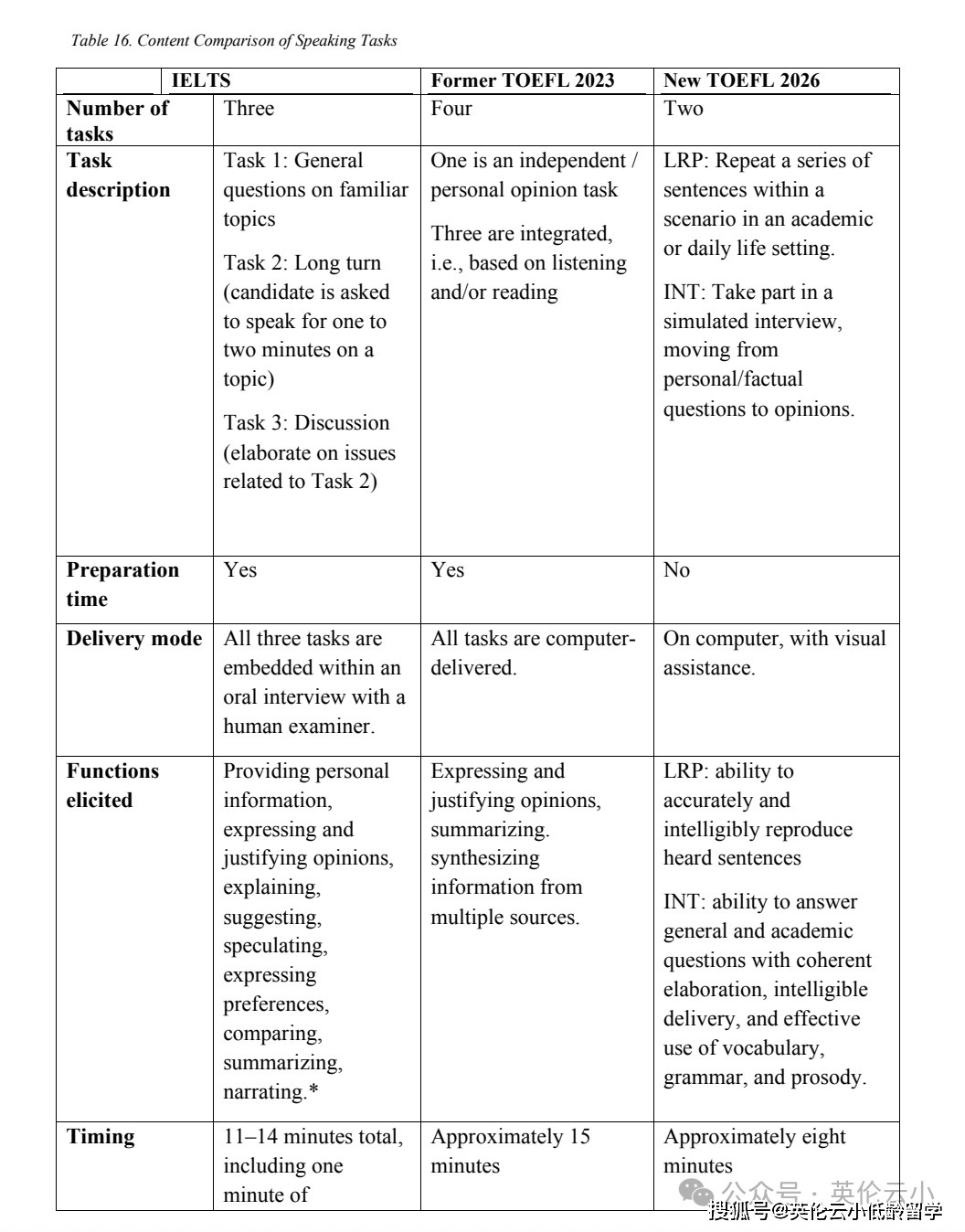 雅思公開質(zhì)疑2026新托福含金量！計(jì)劃留學(xué)到底怎么選？