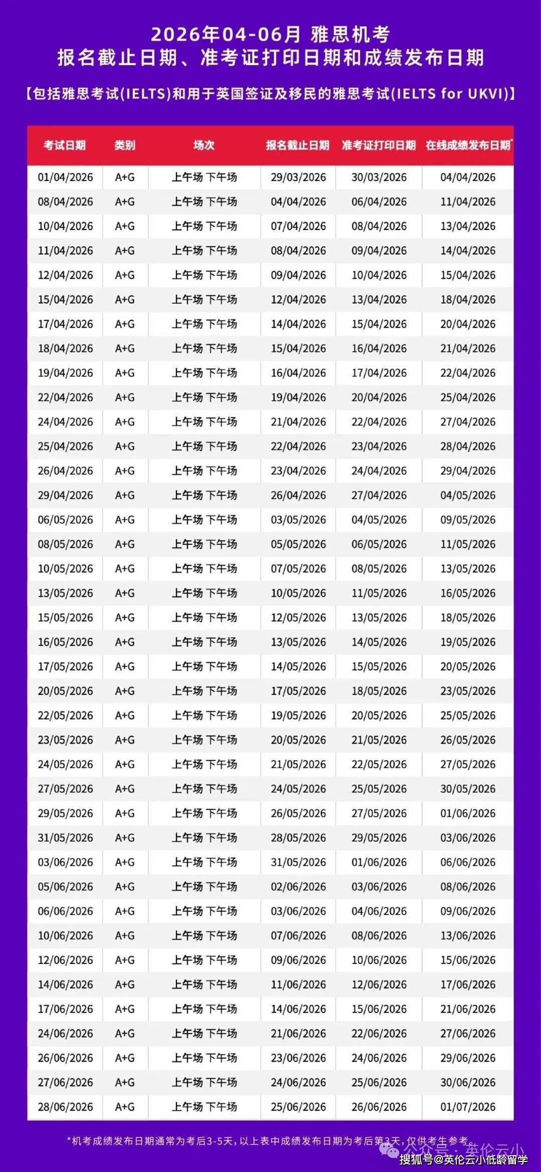 雅思公開質(zhì)疑2026新托福含金量！計(jì)劃留學(xué)到底怎么選？