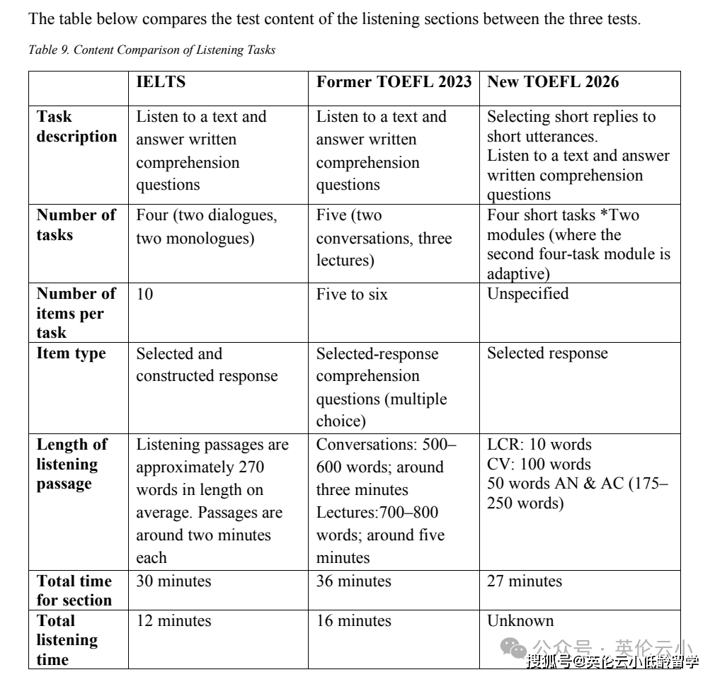 雅思公開質(zhì)疑2026新托福含金量！計(jì)劃留學(xué)到底怎么選？