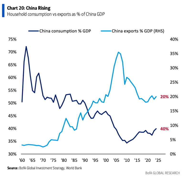 萬字圖解：全球大類資產(chǎn)的《最長周期圖鑒》（絕對值得收藏）