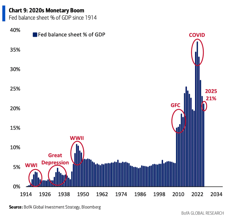 萬字圖解：全球大類資產(chǎn)的《最長周期圖鑒》（絕對值得收藏）