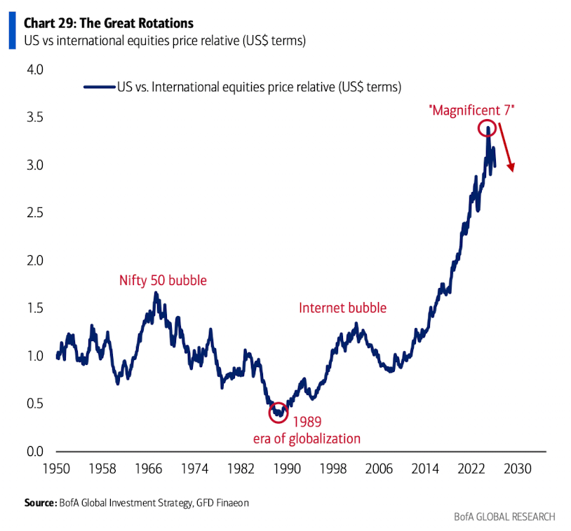 萬字圖解：全球大類資產(chǎn)的《最長周期圖鑒》（絕對值得收藏）
