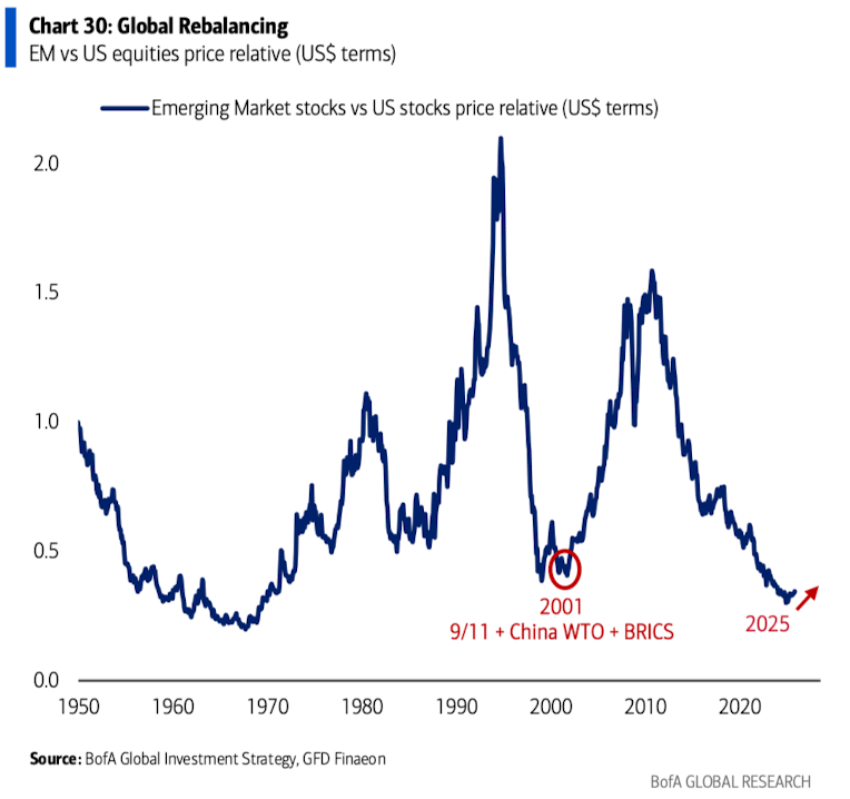 萬字圖解：全球大類資產(chǎn)的《最長周期圖鑒》（絕對值得收藏）