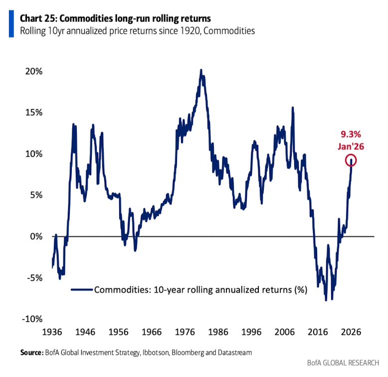 萬字圖解：全球大類資產(chǎn)的《最長周期圖鑒》（絕對值得收藏）