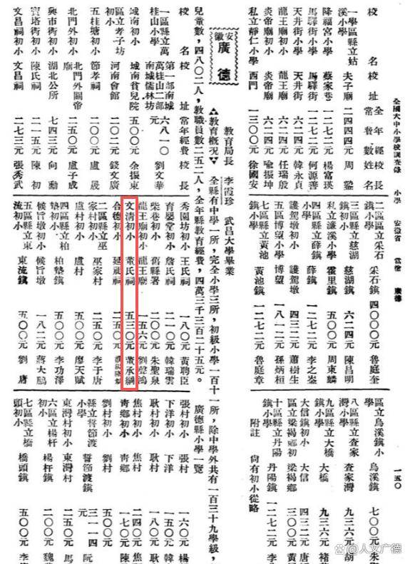 廣德：他起步于小學，卻躋身名校