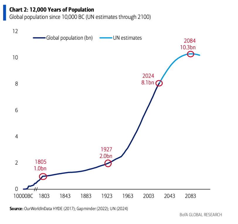 萬字圖解：全球大類資產(chǎn)的《最長周期圖鑒》（絕對值得收藏）