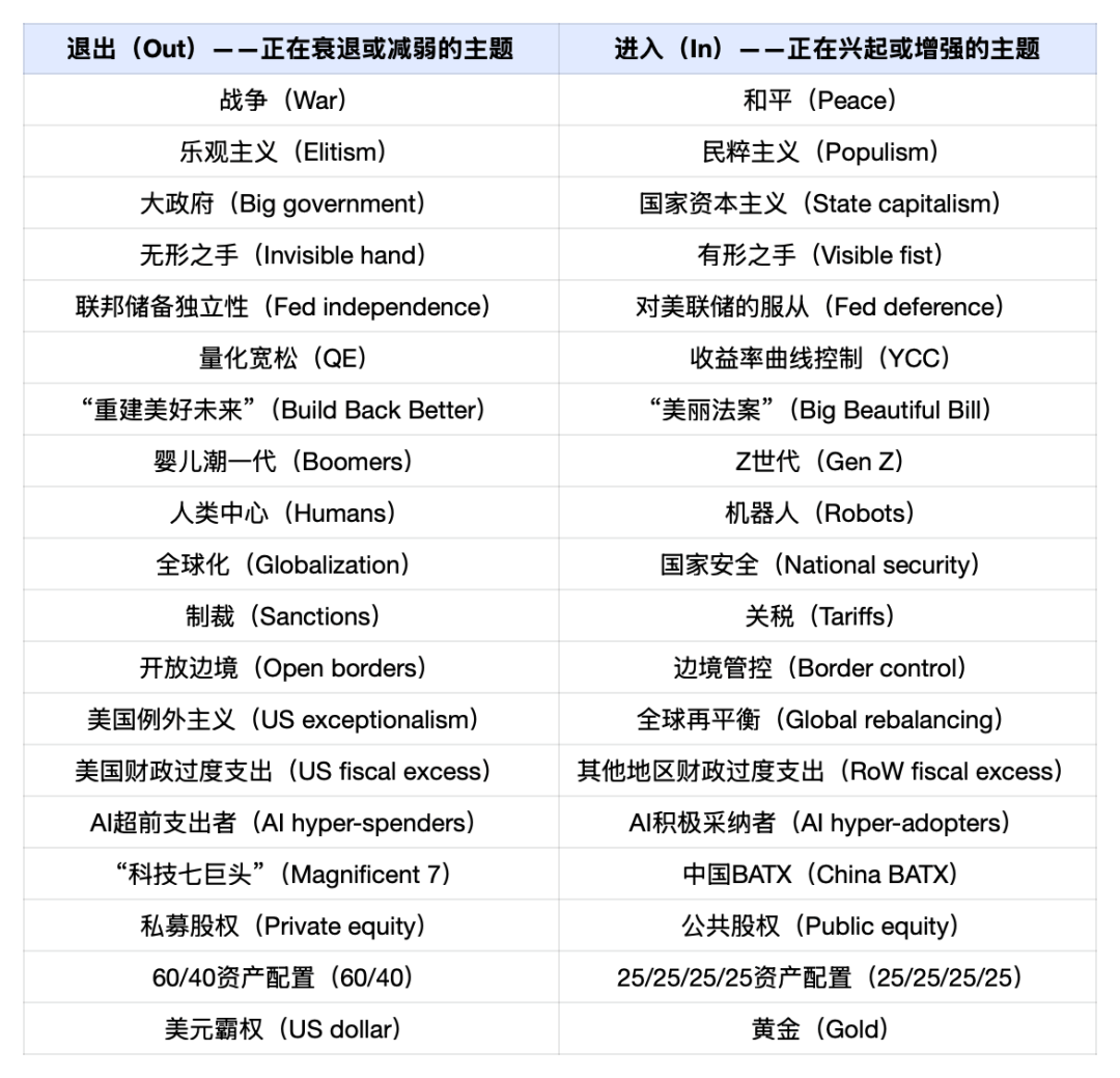 萬字圖解：全球大類資產(chǎn)的《最長周期圖鑒》（絕對值得收藏）