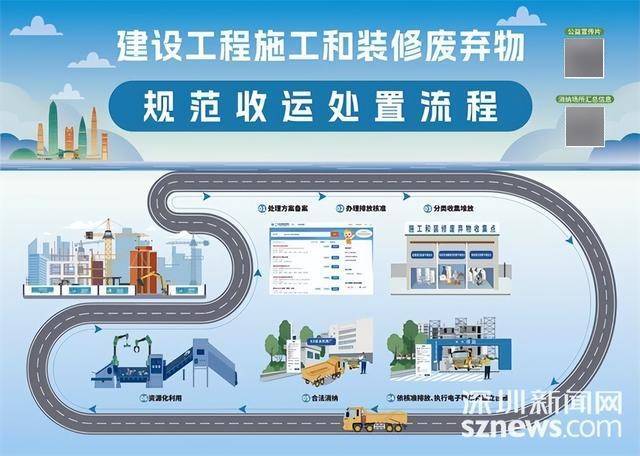 數(shù)智住建⑧ | 福田首發(fā)！裝修廢棄物全流程智慧監(jiān)管，一碼搞定、全程可溯