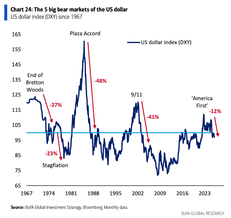 萬字圖解：全球大類資產(chǎn)的《最長周期圖鑒》（絕對值得收藏）