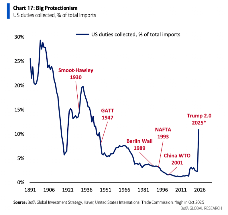 萬字圖解：全球大類資產(chǎn)的《最長周期圖鑒》（絕對值得收藏）