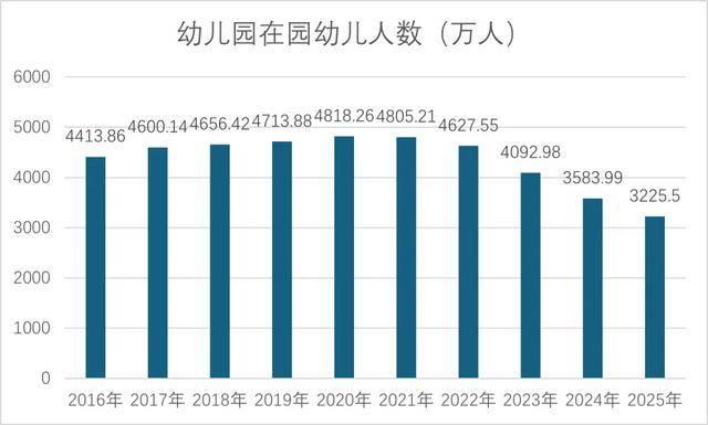 我國(guó)小學(xué)在校生仍保持1億多人