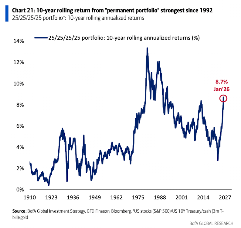萬字圖解：全球大類資產(chǎn)的《最長周期圖鑒》（絕對值得收藏）