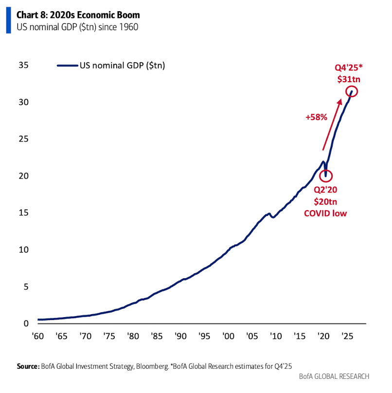 萬字圖解：全球大類資產(chǎn)的《最長周期圖鑒》（絕對值得收藏）