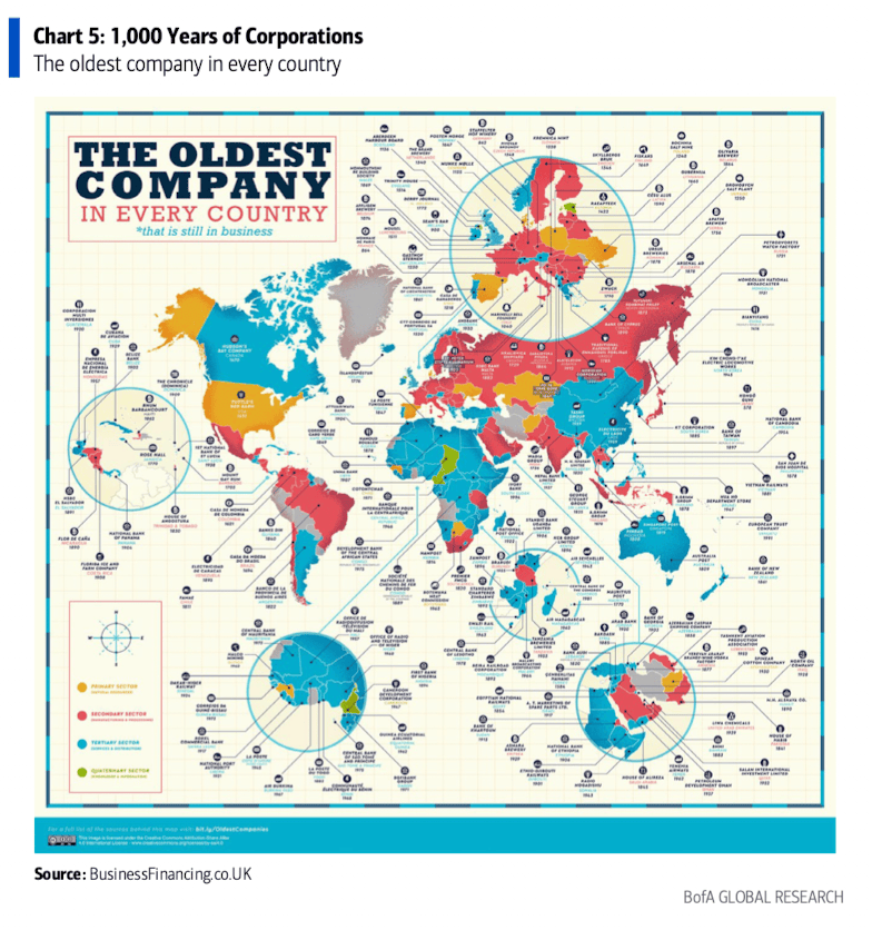 萬字圖解：全球大類資產(chǎn)的《最長周期圖鑒》（絕對值得收藏）