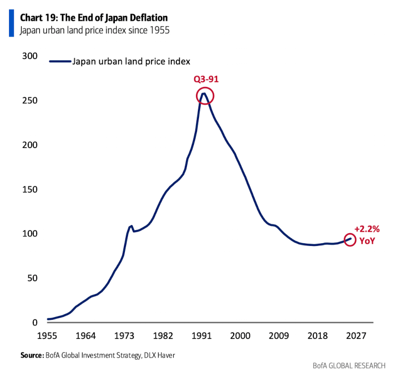 萬字圖解：全球大類資產(chǎn)的《最長周期圖鑒》（絕對值得收藏）