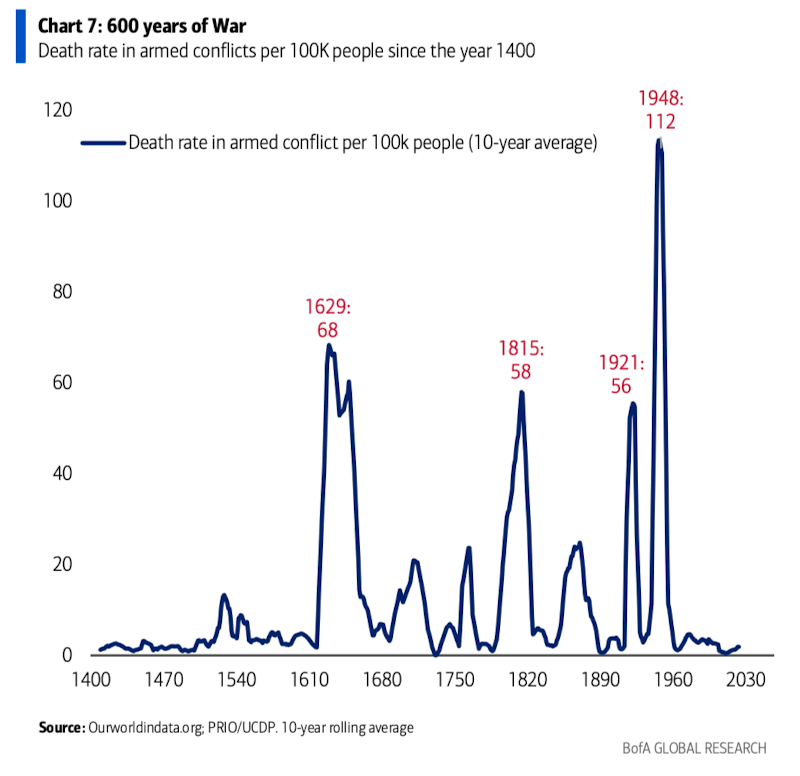 萬字圖解：全球大類資產(chǎn)的《最長周期圖鑒》（絕對值得收藏）