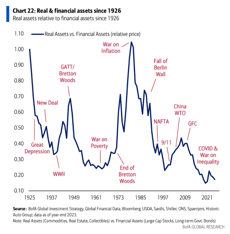 萬字圖解：全球大類資產(chǎn)的《最長周期圖鑒》（絕對值得收藏）
