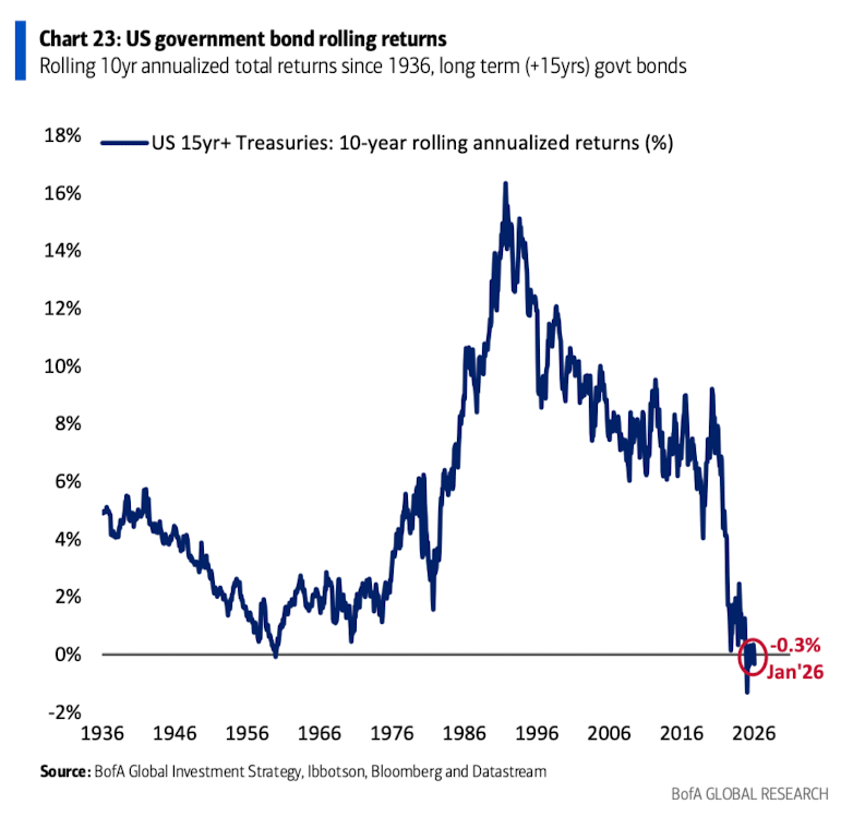 萬字圖解：全球大類資產(chǎn)的《最長周期圖鑒》（絕對值得收藏）