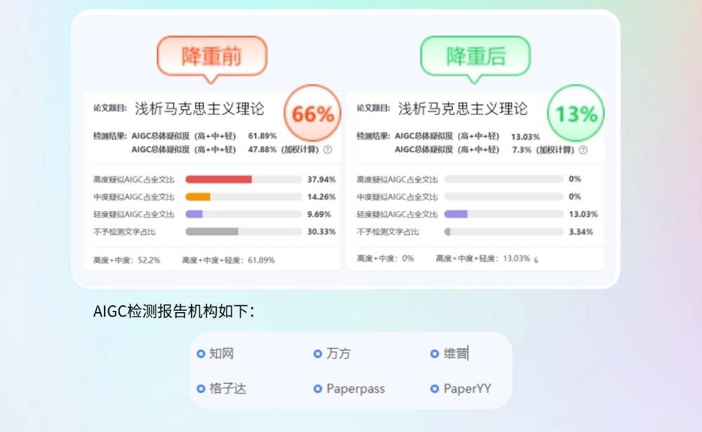 AI寫的論文查重能過么？實測10款AI寫論文工具深度測評，多個期刊論文AI生成工具效果對比