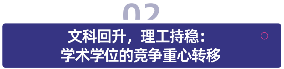 考研人數(shù)三連降之后，為什么有些分?jǐn)?shù)反而漲了？