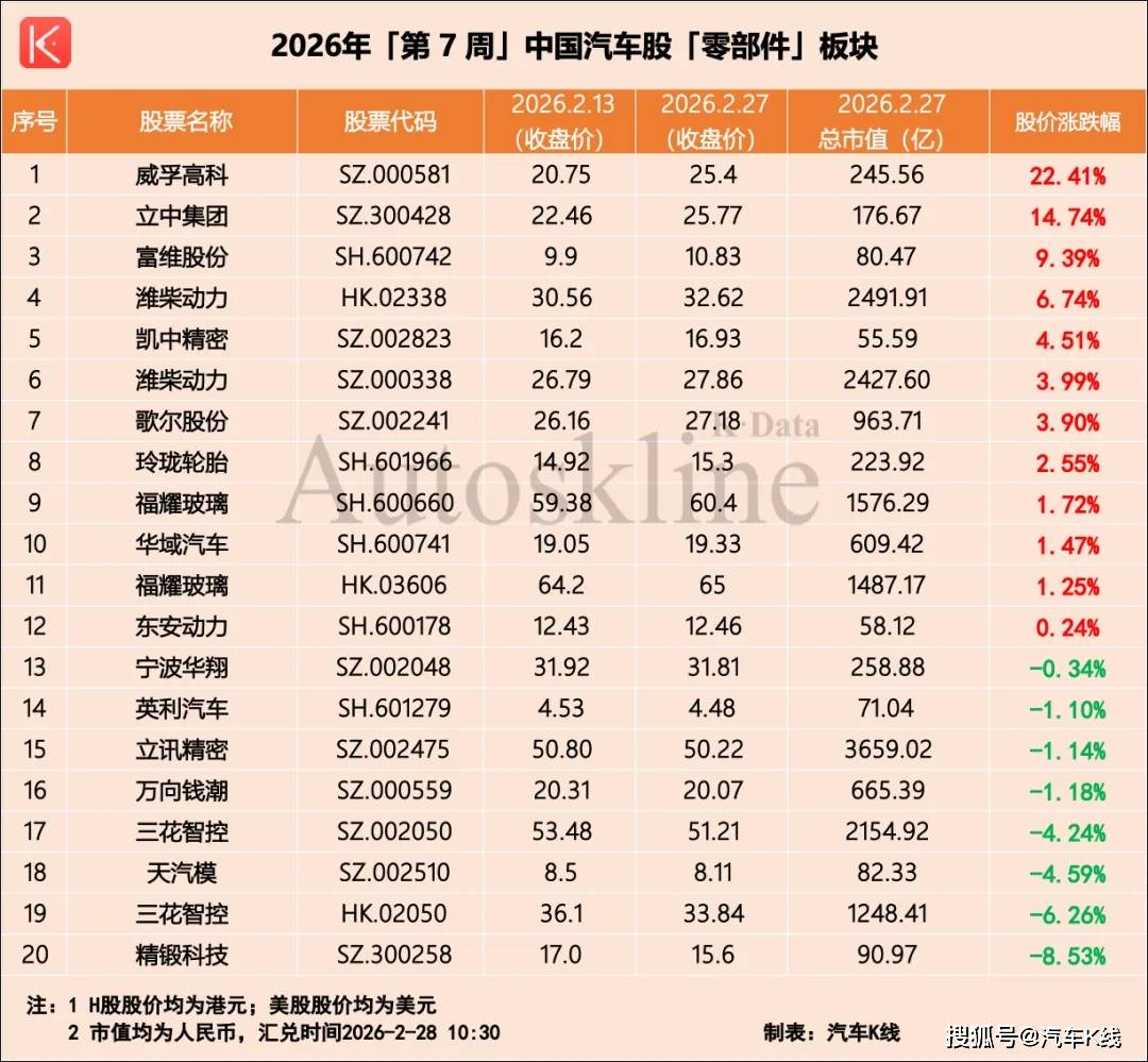 原創(chuàng)汽車股，變天了？