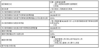 浙江雙元科技股份有限公司 2026年股權(quán)激勵計劃（草案）摘要公告