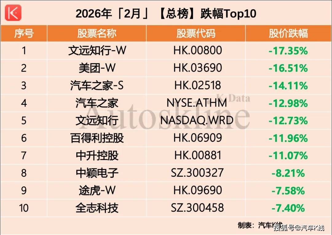 原創(chuàng)汽車股，變天了？