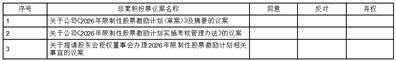 浙江雙元科技股份有限公司 2026年股權(quán)激勵計劃（草案）摘要公告