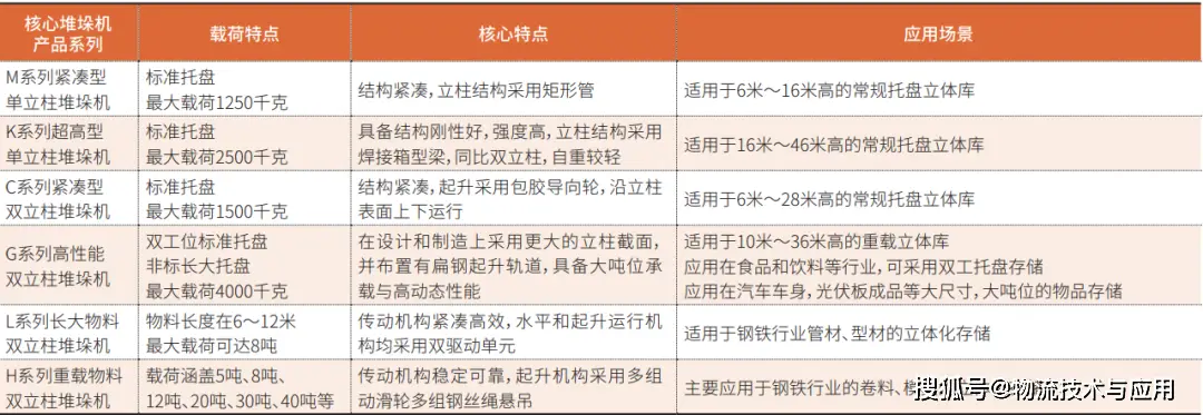 邁卡格：以創(chuàng)新為階，讓立體倉儲達(dá)到新高度