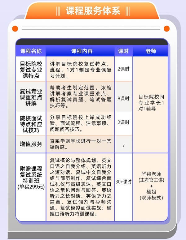 【簽訂協(xié)議，效果有保障】2026考研復(fù)試專業(yè)課1V1精準(zhǔn)輔導(dǎo)計(jì)劃