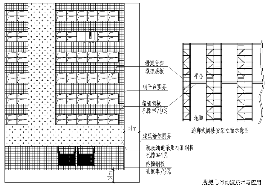 閣樓貨架倉儲消防設(shè)計優(yōu)化分析