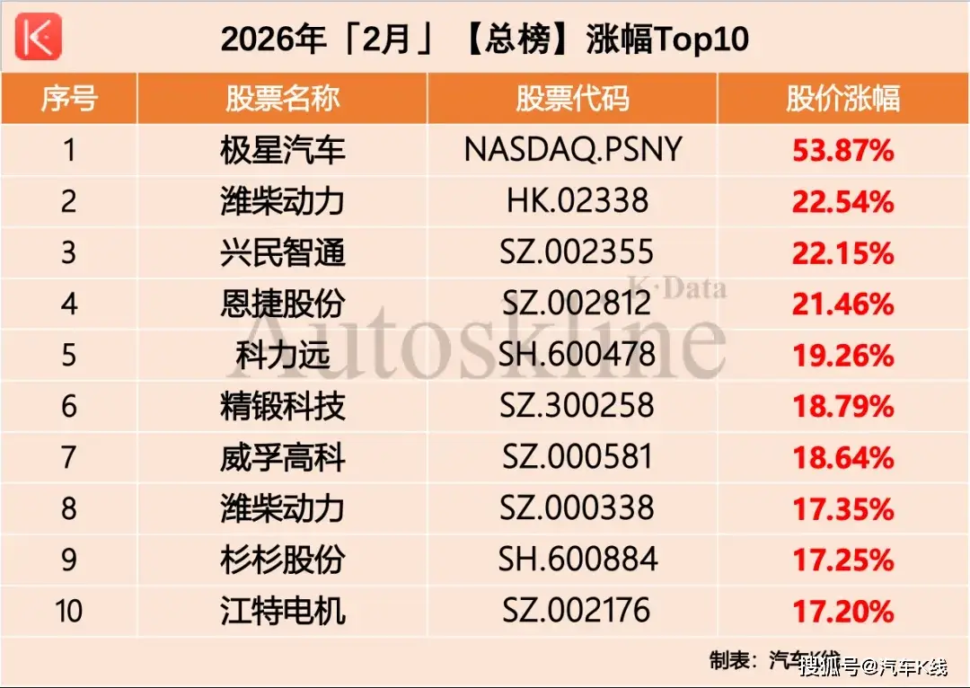 原創(chuàng)汽車股，變天了？