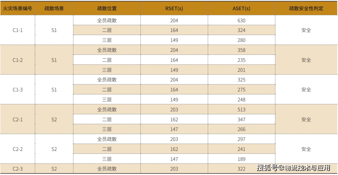 閣樓貨架倉儲消防設(shè)計優(yōu)化分析