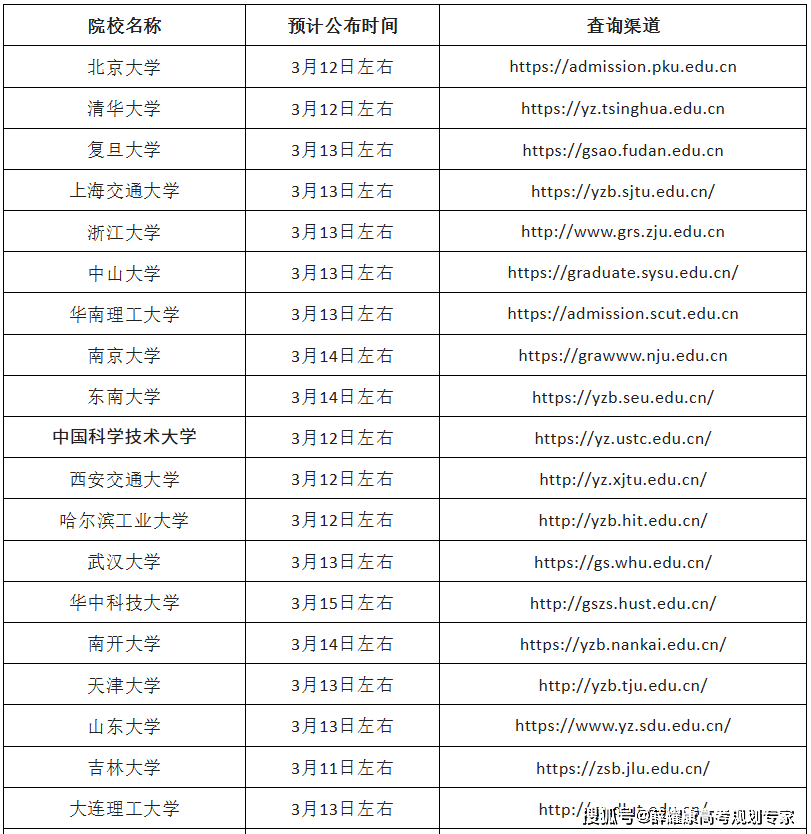 2026考研已有學(xué)校出院線了！