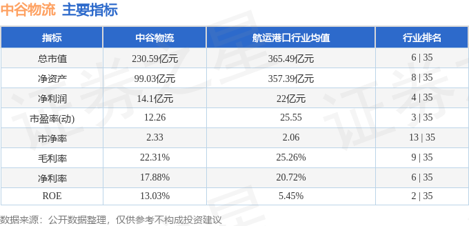 股票行情快報(bào)：中谷物流（603565）3月4日主力資金凈賣出5945.27萬元