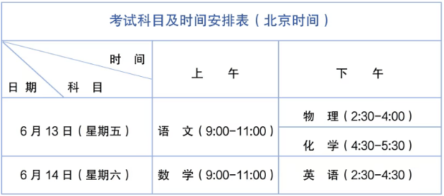 原創(chuàng)成都公辦高中錄取分數(shù)匯總，速速收藏！