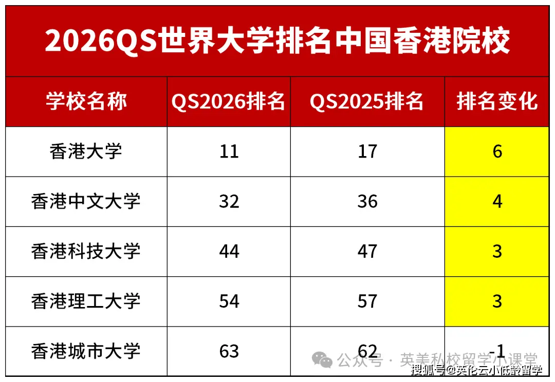 2026年研考國家線發(fā)布！香港碩士是考研黨“性價比最高”的 Plan B！