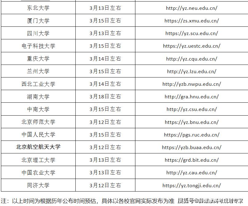 2026考研已有學(xué)校出院線了！