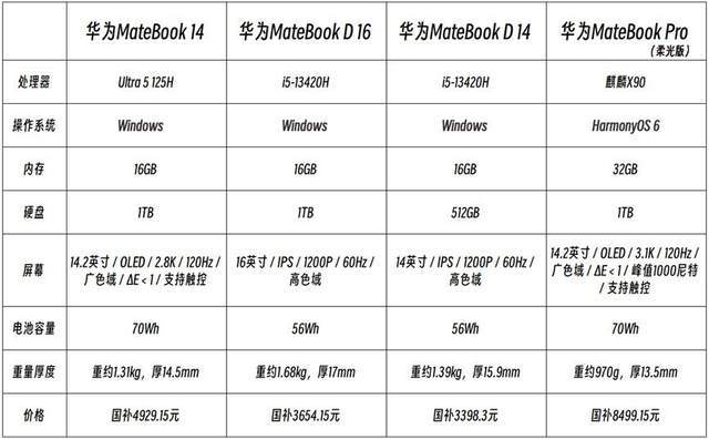 適合大學(xué)生用的筆記本電腦 保姆級選購攻略 覆蓋入門到高端