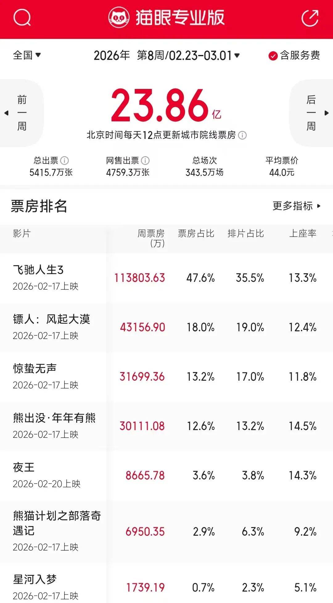 一周上新|兩部全明星好萊塢犯罪片引進(jìn)、豆瓣9.4英國(guó)女性主義舞臺(tái)劇應(yīng)景婦女節(jié)