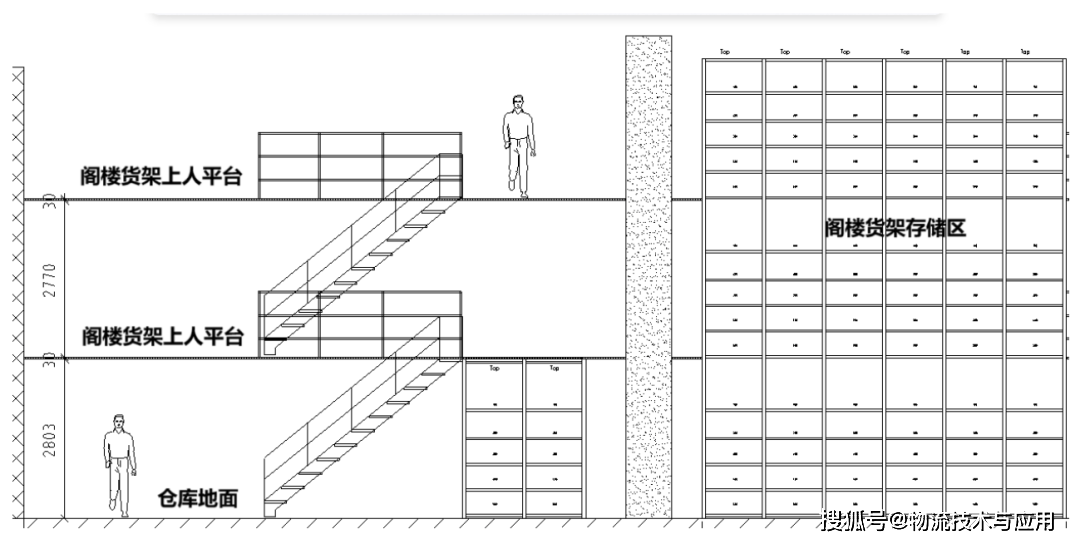 閣樓貨架倉儲消防設(shè)計優(yōu)化分析