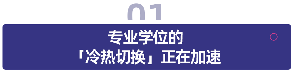考研人數(shù)三連降之后，為什么有些分?jǐn)?shù)反而漲了？