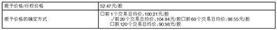 浙江雙元科技股份有限公司 2026年股權(quán)激勵計劃（草案）摘要公告