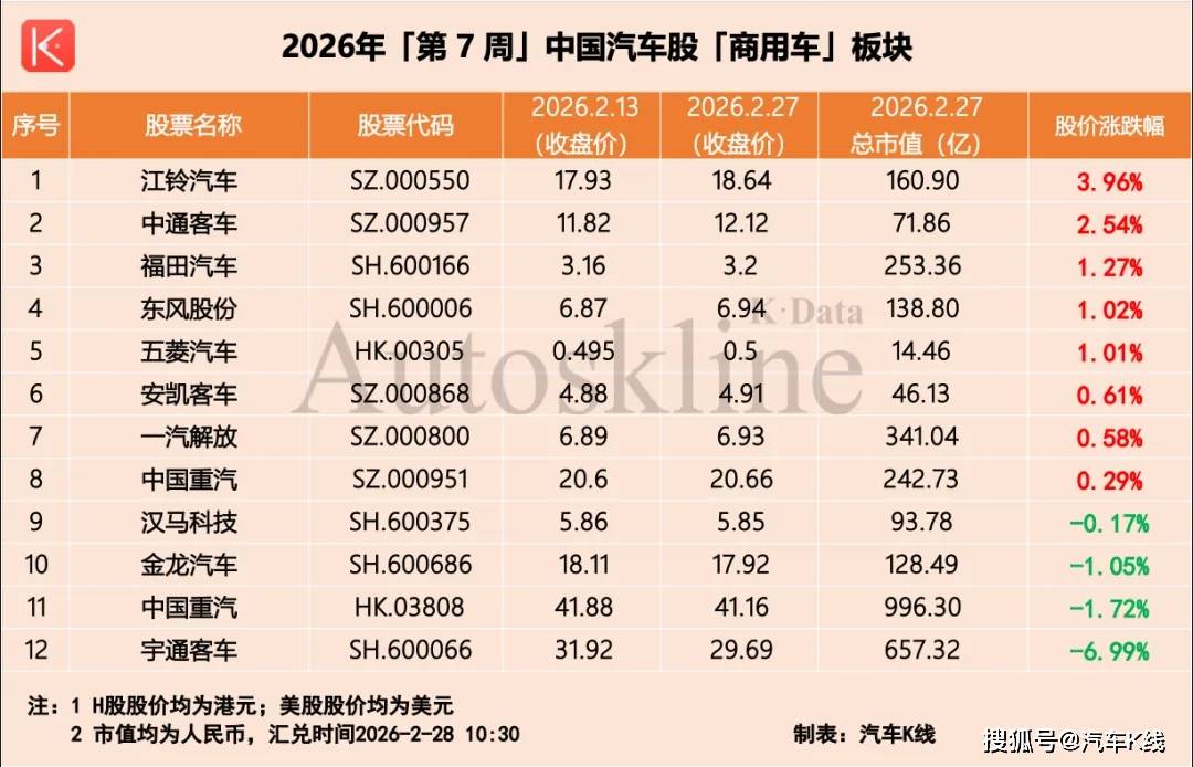 原創(chuàng)汽車股，變天了？