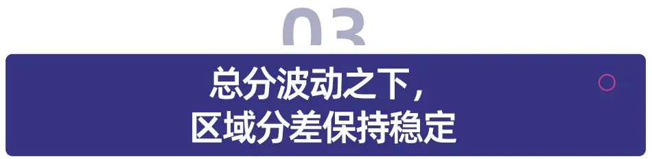 考研人數(shù)三連降之后，為什么有些分?jǐn)?shù)反而漲了？